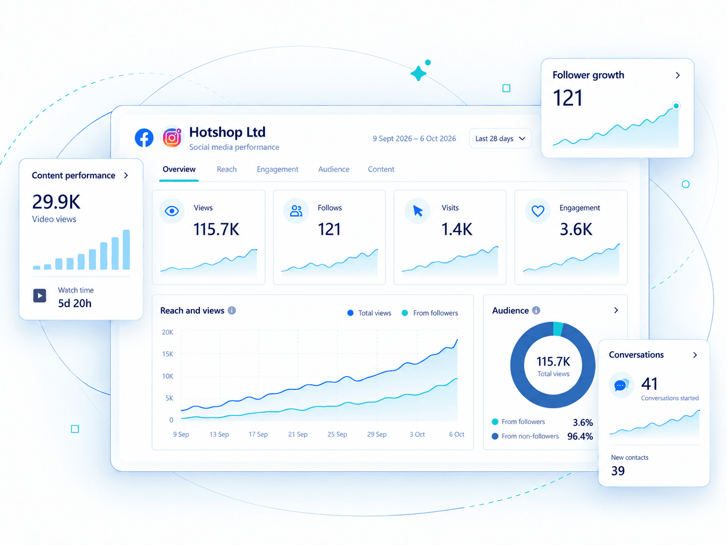 Hotshop Ltd social media performance and analytics dashboard